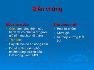 Biến chứng Biến chứng sớm Cấp:  làm nặng thêm các bệnh đã có nhất là ở người già (tim mạch,phổi thận) Thứ cấp : Suy nhược do ăn uống kém Do nằm lâu: viêm phổi, nhiễm trùng đường tiểu, loét mông, vùng MCL… Biến chứng muộn Hoại tử chỏm Khớp giả Kết hợp xương thất bại 