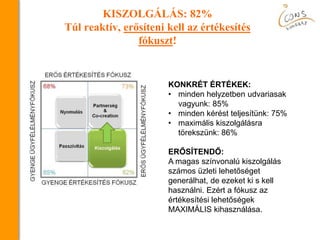 KISZOLGÁLÁS: 82%
Túl reaktív, erősíteni kell az értékesítés
fókuszt!
KONKRÉT ÉRTÉKEK:
• minden helyzetben udvariasak
vagyunk: 85%
• minden kérést teljesítünk: 75%
• maximális kiszolgálásra
törekszünk: 86%
ERŐSÍTENDŐ:
A magas színvonalú kiszolgálás
számos üzleti lehetőséget
generálhat, de ezeket ki s kell
használni. Ezért a fókusz az
értékesítési lehetőségek
MAXIMÁLIS kihasználása.
 