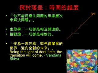 ̽ӑrgľS 㲻îa}˼SӴ΁Q} BWһж໥PBġ Փһжġ һʣ@阺ڵ磬ӭȫµδ   Being the light of dark time, the transition will come .~ Vandana Shiva time x1 x2 y1 y2 z1 z2 