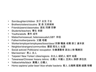 Son/daughter/children   Ů Ů Brothers/sisters/cousins    ֵ  Friends/peers/classmates   ͬ ͬW Students/teachers  W ώ  Youths/adults    Mates/homosexual, heterosexuals/LGBT  H Father/mother/parents  H ĸH Worker/employer/employees/boss/class/ ͬ T  ڹ Y Neighbor/strangers/communities   İ ^ Social activist/ Politicians/ occupation  \  Ie Man/woman/   Ů Taipeier/ New Yorker/ cities/regions  ̨ ~s  ؅^ Taiwanese/Chinese/ Asians /ethnic  ̨ Ї  Ⱥ ԭס Yellow/white/black  SN ׷N  Homo sapiens/ polar bear/ blue whale/ bacteria   O {L  N 