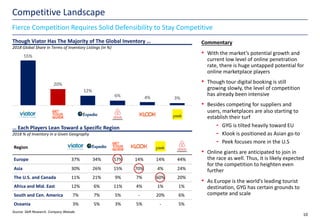 Competitive Landscape
10
Fierce Competition Requires Solid Defensibility to Stay Competitive
Source: Skift Research, Company Website
55%
20%
12%
6% 4% 3%
0 %
1 0%
2 0%
3 0%
4 0%
5 0%
6 0%
Viator GYG Expedia Airbnb Klook Peek
Though Viator Has The Majority of The Global Inventory …
2018 Global Share in Terms of Inventory Listings (in %)
Region
Europe 37% 34% 57% 14% 14% 44%
Asia 30% 26% 15% 70% 4% 24%
The U.S. and Canada 11% 21% 9% 7% 60% 20%
Africa and Mid. East 12% 6% 11% 4% 1% 1%
South and Cen. America 7% 7% 5% - 20% 6%
Oceania 3% 5% 3% 5% - 5%
… Each Players Lean Toward a Specific Region
2018 % of Inventory in a Given Geography
Commentary
• With the market’s potential growth and
current low level of online penetration
rate, there is huge untapped potential for
online marketplace players
• Though tour digital booking is still
growing slowly, the level of competition
has already been intensive
• Besides competing for suppliers and
users, marketplaces are also starting to
establish their turf
- GYG is tilted heavily toward EU
- Klook is positioned as Asian go-to
- Peek focuses more in the U.S
• Online giants are anticipated to join in
the race as well. Thus, it is likely expected
for the competition to heighten even
further
• As Europe is the world’s leading tourist
destination, GYG has certain grounds to
compete and scale
 