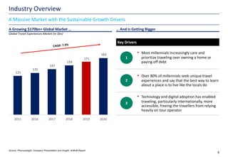 Industry Overview
8
A Massive Market with the Sustainable Growth Drivers
Source: Phocuswright, Company Presentation and Insight, AirBnB Report
125
135
147
159
171
183
-
5 0
1 00
1 50
2 00
2015 2016 2017 2018 2019 2020
CAGR: 7.9%
A Growing $170bn+ Global Market …
Global Travel Experiences Market (in $bn)
… And Is Getting Bigger
Key Drivers
• Most millennials increasingly care and
prioritize traveling over owning a home or
paying off debt
• Over 80% of millennials seek unique travel
experiences and say that the best way to learn
about a place is to live like the locals do
• Technology and digital adoption has enabled
traveling, particularly internationally, more
accessible, freeing the travellers from relying
heavily on tour operator
3
1
2
 
