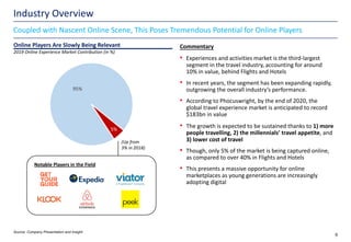 Industry Overview
9
Coupled with Nascent Online Scene, This Poses Tremendous Potential for Online Players
Source: Company Presentation and Insight
95%
5%
(Up from
3% in 2018)
Notable Players in the Field
Online Players Are Slowly Being Relevant
2019 Online Experience Market Contribution (in %)
Commentary
• Experiences and activities market is the third-largest
segment in the travel industry, accounting for around
10% in value, behind Flights and Hotels
• In recent years, the segment has been expanding rapidly,
outgrowing the overall industry’s performance.
• According to Phocuswright, by the end of 2020, the
global travel experience market is anticipated to record
$183bn in value
• The growth is expected to be sustained thanks to 1) more
people travelling, 2) the millennials’ travel appetite, and
3) lower cost of travel
• Though, only 5% of the market is being captured online,
as compared to over 40% in Flights and Hotels
• This presents a massive opportunity for online
marketplaces as young generations are increasingly
adopting digital
 