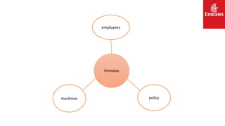 employees
machines policy
Emirates
 