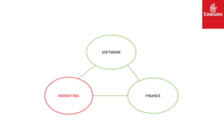 FINANCE
SOFTWARE
MARKETING
 