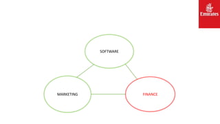 FINANCE
SOFTWARE
MARKETING
 