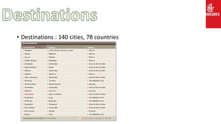 • Destinations : 140 cities, 78 countries
 