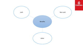 Benefits
cash Non cash
other
 