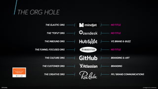 How a Strong Brand Boosts B2B Demand