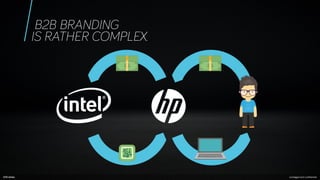 How a Strong Brand Boosts B2B Demand