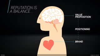 How a Strong Brand Boosts B2B Demand