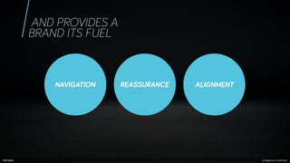 How a Strong Brand Boosts B2B Demand