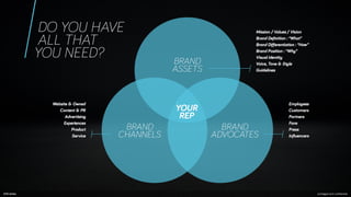 How a Strong Brand Boosts B2B Demand