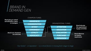 How a Strong Brand Boosts B2B Demand