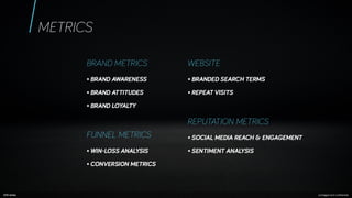 How a Strong Brand Boosts B2B Demand