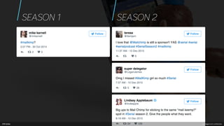 How a Strong Brand Boosts B2B Demand