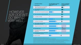 How a Strong Brand Boosts B2B Demand