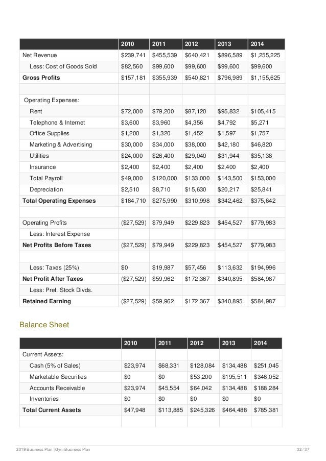 Fitness business plan sample picture