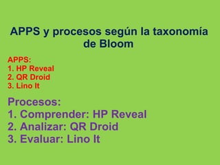 APPS y procesos según la taxonomía
de Bloom
APPS:
1. HP Reveal
2. QR Droid
3. Lino It
Procesos:
1. Comprender: HP Reveal
2. Analizar: QR Droid
3. Evaluar: Lino It
 