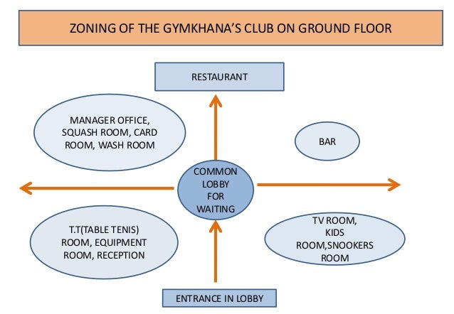 Gymkhana case study picture