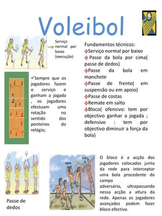 Voleibol Serviço
                                    Fundamentos técnicos:
                       normal por
                       baixo        ϕServiço normal por baixo
                       (execução)   ϕ Passe da bola por cima(
                                    passe de dedos)
                                    ϕPasse     da    bola     em
           Sempre que os           manchete
           jogadores fazem          ϕPasse de frente( em
           o     serviço    e       suspensão ou em apoio)
           ganham a jogada          ϕPasse de costas
           , os jogadores           ϕRemate em salto
           efectuam      uma
                                    ϕBloco( ofensivo: tem por
           rotação         no
           sentido        dos
                                    objectivo ganhar a jogada ;
           ponteiros       do       defensivo    : tem        por
           relógio;                 objectivo diminuir a força da
                                    bola)



                                           O bloco é a acção dos
                                           jogadores colocados junto
                                           da rede para interceptar
                                           uma bola procedente do
                                           campo
                                           adversário, ultrapassando
                                           nessa acção a altura da
                                           rede. Apenas os jogadores
Passe de                                   avançados podem fazer
dedos                                      bloco efectivo.
 