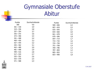 Gymnasialeoberstufe
