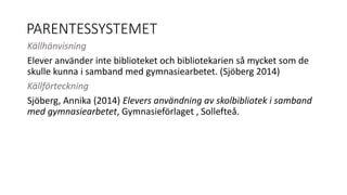 PARENTESSYSTEMET 
Källhänvisning 
Elever använder inte biblioteket och bibliotekarien så mycket som de 
skulle kunna i samband med gymnasiearbetet. (Sjöberg 2014) 
Källförteckning 
Sjöberg, Annika (2014) Elevers användning av skolbibliotek i samband 
med gymnasiearbetet, Gymnasieförlaget , Sollefteå. 
 