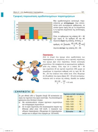 Μέρος Α’ - 4.4. Oμαδοποίηση παρατηρήσεων 101
Γραφική παρουσίαση ομαδοποιημένων παρατηρήσεων
Μια ομαδοποιημένη κατανομή παρι-
στάνεται με ιστόγραμμα, που αποτε-
λείται από συνεχόμενα ορθογώνια, τα
οποία έχουν ύψος ίσο με τη συχνότητα
ή τη σχετική συχνότητα της αντίστοιχης
κλάσης.
Έτσι, το ορθογώνιο της κλάσης 40 − 46
έχει ύψος 8. Οι αριθμοί 40 και 46
λέγονται άκρα της κλάσης. Επίσης, ο
αριθμός 43 (δηλαδή
40 + 46
2
=
86
2
=43)
λέγεται κέντρο της κλάσης 40 – 46.
Παρατήρηση:
Από τη στιγμή που έχουμε κάνει ομαδοποίηση των
παρατηρήσεων, οι συχνότητες και οι σχετικές συχνότητες
που έχουμε βρει στον παραπάνω πίνακα κατανομής
συχνοτήτων, δεν αναφέρονται σε μεμονωμένους αριθμούς,
αλλά στις κλάσεις. Έτσι, λέμε ότι η κλάση 58 − 64
έχει συχνότητα 20 και σχετική συχνότητα 25% χωρίς να
γνωρίζουμε τη συχνότητα καθεμιάς από τις τιμές 58, 59,
60,...,63 που ανήκουν στην κλάση αυτή. Έτσι, θεωρούμε
ότι 20 μαθητές που έχουν βάρος 58 − 64 κιλά αντιπροσω-
πεύονται από το κέντρο της κλάσης, δηλαδή τον αριθμό
58 + 64
2
=
122
2
= 61 κιλά.
1Ε Φ Α Ρ Μ Ο Γ Η
Σε μια εθνική οδό η Τροχαία έλεγξε 50 αυτοκίνητα ως
προς την ταχύτητα που είχαν αναπτύξει. Τα αποτελέσματα
φαίνονται στον διπλανό πίνακα.
α) Να κατασκευάσετε πίνακα σχετικών συχνοτήτων
και ιστόγραμμα συχνοτήτων.
β) Αν το όριο ταχύτητας στο συγκεκριμένο σημείο της
Εθνικής οδού είναι 120 km/h, τι ποσοστό των
οδηγών παρανόμησε; (Θεωρούμε ότι παρανόμησαν
ακόμα και οι οδηγοί που έτρεχαν με 120 km/h).
αριθμόςμαθητών(συχνότητες)
κιλά
0
5
10
15
20
25
30
40 46 52 58 64 70 76 82
Ταχύτητα σε km/h Aυτοκίνητα
60–80 5
80–100 8
100–120 15
120–140 12
140–160 7
160–180 3
Σύνολο 50
21-0085.indb 101 19/1/2013 10:04:34 μμ
 