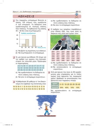 ΑΣΚΗΣΕΙΣ
1 Στο παρακάτω ιστόγραμμα δίνονται οι
ηλικίες 120 ατόμων που εργάζονται
σ’ ένα υπουργείο. Τα δεδομένα είναι
ομαδοποιημένα σε τέσσερις κλάσεις
ίσου πλάτους. Το ορθογώνιο της κλάσης
40 – 50 δεν είναι συμπληρωμένο.
α) Να βρείτε τις συχνότητες των κλάσεων.
β) Να συμπληρώσετε το ιστόγραμμα.
2 Σε μια έρευνα ρωτήθηκαν 50 άτομα για
τον αριθμό των ημερών που ξεκουρά-
στηκαν τον τελευταίο μήνα. Προέκυψαν
οι παρατηρήσεις
2 3 1 2 6 1 1 2 0 5 4 7 2 4 7 1 2
5 2 0 1 4 6 0 3 6 2 4 6 9 4 4 3 4
8 5 6 2 4 4 3 8 4 3 8 3 3 5 6 4
α) Να ομαδοποιήσετε τα δεδομένα σε
πέντε κλάσεις ίσου πλάτους.
β) Να γίνει το ιστόγραμμα συχνοτήτων.
3 Η βαθμολογία 30 μαθητών σ’ ένα διαγώ-
νισμα στο κεφάλαιο της Στατιστικής είναι:
18 10 19 4 1 12 14 10 4 10 19 12 6 12 14
14 12 14 4 14 12 14 19 8 16 18 6 16 18 18
α) Να ομαδοποιήσετε τα δεδομένα σε
πέντε κλάσεις ίσου πλάτους.
β) Να γίνει το ιστόγραμμα συχνοτήτων.
4 Ο αριθμός των τροχαίων παραβάσεων
στην Εθνική Οδό, που έγινε κατά τη
διάρκεια ενός μήνα ανά ημέρα, ήταν:
261 211 223 282 272 211
233 267 247 243 207 221
294 201 249 214 242 211
262 285 298 272 214 232
215 272 245 241 263 242
α) Να ομαδοποιήσετε τα δεδομένα σε
πέντε κλάσεις ίσου πλάτους.
β) Να κατασκευάσετε το ιστόγραμμα
συχνοτήτων.
5 Από μία έρευνα που έγινε σε 80 εργαζό-
μενους μιας επιχείρησης για το πόσες
ημέρες ήταν άρρωστοι τον περασμένο
χρόνο, βρέθηκαν τα αποτελέσματα που
φαίνονται στον παρακάτω πίνακα:
ημέρες
ασθένειας
0–10 10–20 20–30 30–40
ποσοστό 35% 40% 15% 10%
Nα κατασκευάσετε το ιστόγραμμα
συχνοτήτων.
Αριθμός εργαζομένων
Ηλικίες σε έτη
12
20 30 40 50 60
36
48
Μέρος Α’ - 4.4. Oμαδοποίηση παρατηρήσεων 103
21-0085.indb 103 19/1/2013 10:04:45 μμ
 