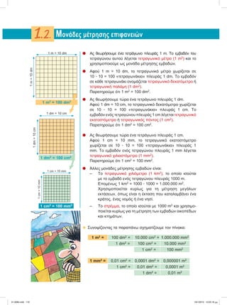 l Ας θεωρήσουμε ένα τετράγωνο πλευράς 1 m. To εμβαδόν του
τετραγώνου αυτού λέγεται τετραγωνικό μέτρο (1 m2
) και το
χρησιμοποιούμε ως μονάδα μέτρησης εμβαδών.
l Αφού 1 m = 10 dm, το τετραγωνικό μέτρο χωρίζεται σε
10 ؒ 10 = 100 «τετραγωνάκια» πλευράς 1 dm. To εμβαδόν
σε κάθε τετραγωνάκι ονομάζεται τετραγωνικό δεκατόμετρο ή
τετραγωνική παλάμη (1 dm2
).
Παρατηρούμε ότι 1 m2
= 100 dm2
.
l Ας θεωρήσουμε τώρα ένα τετράγωνο πλευράς 1 dm.
Αφού 1 dm = 10 cm, το τετραγωνικό δεκατόμετρο χωρίζεται
σε 10 ؒ 10 = 100 «τετραγωνάκια» πλευράς 1 cm. Το
εμβαδόν ενός τετραγώνου πλευράς 1 cm λέγεται τετραγωνικό
εκατοστόμετρο ή τετραγωνικός πόντος (1 cm2
).
Παρατηρούμε ότι 1 dm2
= 100 cm2
.
l Ας θεωρήσουμε τώρα ένα τετράγωνο πλευράς 1 cm.
Αφού 1 cm = 10 mm, το τετραγωνικό εκατοστόμετρο
χωρίζεται σε 10 ؒ 10 = 100 «τετραγωνάκια» πλευράς 1
mm. Το εμβαδόν ενός τετραγώνου πλευράς 1 mm λέγεται
τετραγωνικό χιλιοστόμετρο (1 mm2
).
Παρατηρούμε ότι 1 cm2
= 100 mm2
.
l Άλλες μονάδες μέτρησης εμβαδών είναι:
– Το τετραγωνικό χιλιόμετρο (1 km2
), το οποίο ισούται
με το εμβαδό ενός τετραγώνου πλευράς 1000 m.
Eπομένως 1 km2
= 1000 ؒ 1000 = 1.000.000 m2
.
Χρησιμοποιείται κυρίως για τη μέτρηση μεγάλων
εκτάσεων, όπως είναι η έκταση που καταλαμβάνει ένα
κράτος, ένας νομός ή ένα νησί.
– Το στρέμμα, το οποίο ισούται με 1000 m2
και χρησιμο-
ποιείται κυρίως για τη μέτρηση των εμβαδών οικοπέδων
και κτημάτων.
 Συνοψίζοντας τα παραπάνω σχηματίζουμε τον πίνακα:
1 m2
= 100 dm2
= 10.000 cm2
= 1.000.000 mm2
1 dm2
= 100 cm2
= 10.000 mm2
1 cm2
= 100 mm2
1 mm2
= 0,01 cm2
= 0,0001 dm2
= 0,000001 m2
1 cm2
= 0,01 dm2
= 0,0001 m2
1 dm2
= 0,01 m2
Μονάδες μέτρησης επιφανειών1.2.
1 m = 10 dm
1m=10dm
1 m2
= 100 dm2

1 dm = 10 cm
1dm=10cm
1 dm2
= 100 cm2
1 cm2
= 100 mm2
1 cm = 10 mm
1cm=10mm

21-0085.indb 116 19/1/2013 10:05:16 μμ
 
