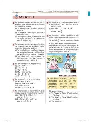 1 Να χρησιμοποιήσετε μεταβλητές για να
εκφράσετε με μια αλγεβρική παράσταση
τις παρακάτω φράσεις:
α) Το τριπλάσιο ενός αριθμού αυξημένο
κατά 12.
β) Το άθροισμα δύο αριθμών πολλαπλα-
σιασμένο επί 9.
γ) Την περίμετρο ενός ορθογωνίου, που
το μήκος του είναι 2 m μεγαλύτερο
από το πλάτος του.
2 Να χρησιμοποιήσετε μια μεταβλητή για
να εκφράσετε με μια αλγεβρική παρά-
σταση τις παρακάτω φράσεις:
α) Το συνολικό ποσό που θα πληρώσου-
με για να αγοράσουμε 5 κιλά πατάτες,
αν γνωρίζουμε την τιμή του ενός κιλού.
β) Την τελική τιμή ενός προϊόντος, αν
γνωρίζουμε ότι αυτή είναι η αναγρα-
φόμενη τιμή συν 19% ΦΠΑ.
3 Nα απλοποιήσετε τις παραστάσεις:
α) 20x – 4x + x
β) –7α – 8α – α
γ) 14y + 12y + y
δ) 14ω –12ω – ω + 3ω
ε) –6x + 3 + 4x – 2
στ) β – 2β + 3β – 4β
4 Να απλοποιήσετε τις παραστάσεις:
α) 2x – 4y + 3x + 3y
β) 6ω – 2ω + 4α + 3ω + α
γ) x + 2y – 3x – 4y
δ) –8x + ω + 3ω + 2x – x
5 Nα απλοποιήσετε τις παραστάσεις A, B και
στη συνέχεια να υπολογίσετε την τιμή τους:
α) Α = 3(x + 2y) – 2(2x + y),
όταν x = 1, y = –2.
β) Β = 5(2α – 3β) + 3(4β – α),
όταν α = –3, β = 5.
6 Να υπολογιστεί η τιμή των παραστάσεων:
α) Α = 2(α–3β) + 3(α + 2β), όταν α = 0,02
και β = 2005.
β) Β = 3(x + 2y) + 2(3x + y) + y,
όταν x + y = 1
9
.
7 Oι διαιτολόγοι, για να εξετάσουν αν ένα
άτομο είναι αδύνατο ή παχύ, χρησιμοποιούν
τον αριθμό Β
υ2
(δείκτης σωματικού βάρους
ή body mass index, δηλαδή ΒΜΙ), όπου Β
το βάρος του ατόμου και υ το ύψος του σε
μέτρα. Ανάλογα με το αποτέλεσμα αυτό, το
άτομο κατατάσσεται σε κατηγορία σύμφω-
να με τον παρακάτω πίνακα:
ΓΥΝΑΙΚΕΣ ΑΝΔΡΕΣ
Κανονικό βάρος 18,5 - 23,5 19,5 - 24,9
1ος βαθμός
παχυσαρκίας 23,6 - 28,6 25 - 29,9
2ος βαθμός
παχυσαρκίας 28,7 - 40 30 - 40
3ος βαθμός
παχυσαρκίας
πάνω από
40
πάνω από
40
Nα χαρακτηρίσετε:
α) Το Γιώργο, με βάρος 87 κιλά και ύψος
1,75 μέτρα.
β) Την Αλέκα, με βάρος 64 κιλά και ύψος
1,42 μέτρα.
γ) Τον εαυτό σας.
14 Μέρος Α’ - 1.1. H έννοια της μεταβλητής - Αλγεβρικές παραστάσεις
ΑΣΚΗΣΕΙΣ
21-0085.indb 14 19/1/2013 9:57:55 μμ
 