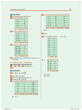 ΑΣΚΗΣΕΙΣ:
1 α) Η συχνότητα που λείπει είναι 24
2 α) Κλάσεις Συχνότητες
0 – 2 8
2 – 4 15
4 – 6 15
6 – 8 8
8 – 10 4
Σύνολο 50
3 α) Κλάσεις Συχνότητες
0 – 4 1
4 – 8 5
8 – 12 4
12 – 16 11
16 – 20 9
Σύνολο 30
4 α) Κλάσεις Συχνότητες
200 – 220 8
220 – 240 4
240 – 260 7
260 – 280 7
280 – 300 4
Σύνολο 30
5 Οι συχνότητες για την κάθε κλάση είναι 28, 32, 12, 8
αντίστοιχα.
4.5 Μέση τιµή - Διάµεσος
ΕΡΩΤΗΣΕΙΣ ΚΑΤΑΝΟΗΣΗΣ
1 Δ 2 Γ 3 Β 4 α) A, β) Γ, γ) Δ
5 Δ
ΑΣΚΗΣΕΙΣ:
1 α) 7, β) 5,5, γ) – 4
7
, δ)
127
360
2 α) 1,5, β) 2, γ) 101, δ) –1
3 α) 17,9, 18,6, β) Ο µαθητής Β, γ) 18, 19
4 α) 199,9, β) 200, γ) 200,58
5 α) Θερµοκρασία Συχνότητες Σχετ. Συχνότητες %
10 5 16,67
12 5 16,67
14 9 30
16 6 20
17 2 6,66
18 3 10
18 3 10Σύνολο 30 100
β) 14, 14
6 α) Ηλικία παιδιών Συχνότητες Σχετ. Συχνότητες %
0 – 2 50 25
2 – 4 40 20
4 – 6 60 30
6 – 8 30 15
8 – 10 10 5
10 – 12 10 5
10 – 12 10 5Σύνολο 200 100
β) 4,4
7 24,72
8 α) i) Tιµές Συχνότητες ii) M= 49,9
45 1
46 1
47 2
48 1
49 4
50 3
51 2
52 3
53 1
54 2
Σύνολο 20
β) i) Tιµές Συχνότητες
45 – 47 2
47 – 49 3
49 – 51 7
51 – 53 5
53 – 55 3
Σύνολο 20
ii) MЈ= 50,4.
iii) H τιµή Μ.
Απαντήσεις των ασκήσεων 243
21-0085.indb 243 19/1/2013 10:13:12 μμ
 