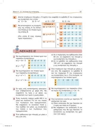 4. Δίνεται τετράγωνο πλευράς x. Η σχέση που εκφράζει το εμβαδόν E του τετραγώνου
ως συνάρτηση του x είναι:
α) E = 2x β) E = x2
γ) E = ͙ෆ2x2 δ) E = 4x
5. Να αντιστοιχίσετε τις συναρτή-
σεις της στήλης Α του διπλα-
νού πίνακα με τον πίνακα τιμών
της στήλης Β.
(Στη στήλη Β ένας πίνακας
τιμών περισσεύει.)
Μέρος Α’ - 3.1. H έννοια της συνάρτησης 57
ΣΤΗΛΗ Β
x –3 –1 0 1 2
y 10 2 1 2 5
x –3 –1 0 1 2
y –5 –1 1 3 5
x –3 –1 0 1 2
y 4 2 1 0 –1
x –3 –1 0 1 2
y 4 2 1 0 2
ΣΤΗΛΗ Α
(α) y = 2x + 1
(β) y = x2
+ 1
(γ) y = 1 – x
ΑΣΚΗΣΕΙΣΑΣΚΗΣΕΙΣ
1 Nα συμπληρώσετε τον πίνακα τιμών των
παρακάτω συναρτήσεων:
α) y = 3x – 2 x –3 –2 –1 0 2
y
β) y =
x – 1
2
2 Nα συμπληρώσετε τον πίνακα τιμών
των παρακάτω συναρτήσεων:
α) y = x2
+ 1 x –3 –1 0 2 5
y
β) y = x2
+ 3x – 2
x –3 –2 0 1 3
y
3 Οι τιμές ενός καταστήματος ηλεκτρονι-
κών επιβαρύνονται με φόρο 8%. Να
εκφράσετε τις τιμές y με φόρο, ως
συνάρτηση των τιμών x χωρίς φόρο.
4 Ένας πωλητής παίρνει μισθό 600 e το
μήνα και ποσοστό 7% επί του ποσού
των πωλήσεων που πραγματοποιεί.
Να εκφράσετε το συνολικό ποσό y,
που κερδίζει τον μήνα, ως συνάρτηση
του ποσού x των πωλήσεων που
πραγματοποιεί.
5 Ένα ορθογώνιο έχει πλευρές με μήκη x
και y (σε cm).
α) Αν η περίμετρος του ορθογωνίου είναι
60 cm, να εκφράσετε την πλευρά y
ως συνάρτηση της πλευράς x.
β) Αν το εμβαδόν του ορθογωνίου είναι
100 cm2
, να εκφράσετε την πλευρά
y ως συνάρτηση της πλευράς x.
6 Ένα τετράγωνο έχει πλευρά με μήκος x
(σε cm). Nα εκφράσετε το εμβαδόν Ε
και την περίμετρο Π του τετραγώνου
ως συναρτήσεις του x. Στη συνέχεια, να
συμπληρώσετε τον πίνακα τιμών:
x 1 2 2,5 5 0,3
E
Π
7 Να συμπληρώσετε τον παρακάτω πίνα-
κα τιμών της συνάρτησης y = 3x – 5:
x 2 –3
y 7 –2
8 Ένα αυτοκίνητο κινείται με ταχύτητα 70
χιλιόμετρα την ώρα.
α) Πόση απόσταση θα έχει διανύσει σε
2 ώρες και πόση σε 5 ημέρες;
β) Να εκφράσετε την απόσταση S (σε
χιλιόμετρα) που θα έχει διανύσει το
αυτοκίνητο ως συνάρτηση του χρό-
νου t (σε ώρες).
x –1 0 2 4 5
y
i)
ii)
iii)
iv)
053-082.indd 57 21/1/2013 9:05:42 μμ
 