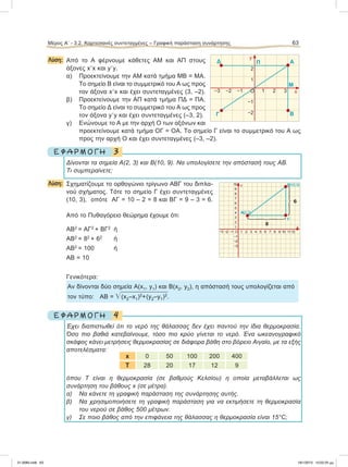 Λύση: Από το Α φέρνουμε κάθετες ΑΜ και ΑΠ στους
άξονες x9x και y9y.
α) Προεκτείνουμε την ΑΜ κατά τμήμα ΜΒ = ΜΑ.
Το σημείο Β είναι το συμμετρικό του Α ως προς
τον άξονα x9x και έχει συντεταγμένες (3, –2).
β) Προεκτείνουμε την ΑΠ κατά τμήμα ΠΔ = ΠΑ.
Το σημείο Δ είναι το συμμετρικό του Α ως προς
τον άξονα y9y και έχει συντεταγμένες (–3, 2).
γ) Ενώνουμε το Α με την αρχή Ο των αξόνων και
προεκτείνουμε κατά τμήμα ΟΓ = ΟΑ. Το σημείο Γ είναι το συμμετρικό του Α ως
προς την αρχή Ο και έχει συντεταγμένες (–3, –2).
3Ε Φ Α Ρ Μ Ο Γ Η
Δίνονται τα σημεία Α(2, 3) και Β(10, 9). Να υπολογίσετε την απόστασή τους ΑΒ.
Τι συμπεραίνετε;
Λύση: Σχηματίζουμε το ορθογώνιο τρίγωνο ΑΒΓ του διπλα-
νού σχήματος. Tότε το σημείο Γ έχει συντεταγμένες
(10, 3), οπότε ΑΓ = 10 – 2 = 8 και ΒΓ = 9 – 3 = 6.
Από το Πυθαγόρειο θεώρημα έχουμε ότι:
AB2
= ΑΓ2
+ ΒΓ2
ή
ΑΒ2
= 82
+ 62
ή
ΑΒ2
= 100 ή
ΑΒ = 10
Γενικότερα:
Αν δίνονται δύο σημεία Α(x1, y1) και Β(x2, y2), η απόστασή τους υπολογίζεται από
τον τύπο: ΑΒ = w(x2–x1)2
+w(y2–y1)2
.
4Ε Φ Α Ρ Μ Ο Γ Η
Έχει διαπιστωθεί ότι το νερό της θάλασσας δεν έχει παντού την ίδια θερμοκρασία.
Όσο πιο βαθιά κατεβαίνουμε, τόσο πιο κρύο γίνεται το νερό. Ένα ωκεανογραφικό
σκάφος κάνει μετρήσεις θερμοκρασίας σε διάφορα βάθη στο βόρειο Αιγαίο, με τα εξής
αποτελέσματα:
x 0 50 100 200 400
Τ 28 20 17 12 9
όπου T είναι η θερμοκρασία (σε βαθμούς Κελσίου) η οποία μεταβάλλεται ως
συνάρτηση του βάθους x (σε μέτρα).
α) Να κάνετε τη γραφική παράσταση της συνάρτησης αυτής.
β) Να χρησιμοποιήσετε τη γραφική παράσταση για να εκτιμήσετε τη θερμοκρασία
του νερού σε βάθος 500 μέτρων.
γ) Σε ποιο βάθος από την επιφάνεια της θάλασσας η θερμοκρασία είναι 15°C;
Μέρος Α’ - 3.2. Kαρτεσιανές συντεταγμένες – Γραφική παράσταση συνάρτησης 63
1 2 3
1
−1
−2
y
x
2
−1−2−3
Γ B
Μ
Π AΔ
Ο
Ο
−1
−2
−3
1
2
3
4
5
6
7
8
9
10
1 2 3 4 5 6 7 8 9 10 1112−1−2−3
A(2,3)
B(10,9)
Γ
8
6
y
x
21-0085.indb 63 19/1/2013 10:02:25 μμ
 
