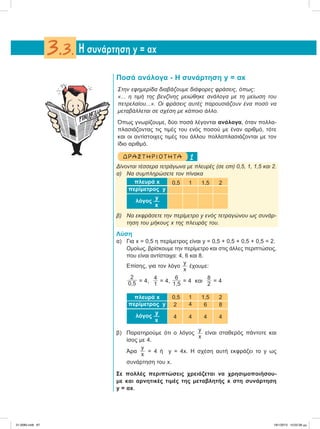 Ποσά ανάλογα - Η συνάρτηση y = αx
Στην εφημερίδα διαβάζουμε διάφορες φράσεις, όπως:
«... η τιμή της βενζίνης μειώθηκε ανάλογα με τη μείωση του
πετρελαίου...». Οι φράσεις αυτές παρουσιάζουν ένα ποσό να
μεταβάλλεται σε σχέση με κάποιο άλλο.
Όπως γνωρίζουμε, δύο ποσά λέγονται ανάλογα, όταν πολλα-
πλασιάζοντας τις τιμές του ενός ποσού με έναν αριθμό, τότε
και οι αντίστοιχες τιμές του άλλου πολλαπλασιάζονται με τον
ίδιο αριθμό.
1ΔΡΑΣΤ ΗΡ ΙΟ Τ ΗΤ Α
Δίνονται τέσσερα τετράγωνα με πλευρές (σε cm) 0,5, 1, 1,5 και 2.
α) Να συμπληρώσετε τον πίνακα
πλευρά x 0,5 1 1,5 2
περίμετρος y
λόγος
y
x
β) Να εκφράσετε την περίμετρο y ενός τετραγώνου ως συνάρ-
τηση του μήκους x της πλευράς του.
Λύση
α) Για x = 0,5 η περίμετρος είναι y = 0,5 + 0,5 + 0,5 + 0,5 = 2.
Ομοίως, βρίσκουμε την περίμετρο και στις άλλες περιπτώσεις,
που είναι αντίστοιχα: 4, 6 και 8.
Επίσης, για τον λόγο
y
x
έχουμε:
2
0,5 = 4,
4
1
= 4,
6
1,5
= 4 και
8
2
= 4
πλευρά x 0,5 1 1,5 2
περίμετρος y 2 4 6 8
λόγος
y
x
4 4 4 4
β) Παρατηρούμε ότι ο λόγος
y
x
είναι σταθερός πάντοτε και
ίσος με 4.
Άρα
y
x
= 4 ή y = 4x. H σχέση αυτή εκφράζει το y ως
συνάρτηση του x.
Σε πολλές περιπτώσεις χρειάζεται να χρησιμοποιήσου-
με και αρνητικές τιμές της μεταβλητής x στη συνάρτηση
y = αx.
H συνάρτηση y = αx3.3.
21-0085.indb 67 19/1/2013 10:02:39 μμ
 