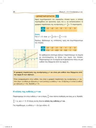 2ΔΡΑ ΣΤ ΗΡΙΟ Τ ΗΤ Α
Aφού συμπληρώσετε τον παρακάτω πίνακα τιμών, ο οποίος
περιλαμβάνει και αρνητικές τιμές του x, να κατασκευάσετε τη
γραφική παράσταση της συνάρτησης y = 1
2
x. Τι παρατηρείτε;
x –3 –2 –1 0 1 2 3
y
Λύση
Για x = –3 είναι y =
1
2
(–3) = –
3
2
= –1,5.
Ομοίως, βρίσκουμε τις υπόλοιπες τιμές και συμπληρώνουμε
τον πίνακα.
x –3 –2 –1 0 1 2 3
y –1,5 –1 –0,5 0 0,5 1 1,5
Σε ορθογώνιο σύστημα αξόνων παριστάνουμε τα σημεία
με συντεταγμένες τα ζεύγη των τιμών του πίνακα.
Παρατηρούμε ότι τα σημεία αυτά βρίσκονται πάνω σε μια
ευθεία που διέρχεται από την αρχή Ο.
Η γραφική παράσταση της συνάρτησης y = αx είναι μία ευθεία που διέρχεται από
την αρχή Ο των αξόνων.
Όταν αναφερόμαστε στην ευθεία, που είναι η γραφική παράσταση της συνάρτησης y = αx,
τότε λέμε: η ευθεία με εξίσωση y = αx ή απλώς η ευθεία y = αx. Ο άξονας x9x είναι η ευθεία
με εξίσωση y = 0x, δηλαδή y = 0.
Η κλίση της ευθείας y = αx
Παρατηρούμε ότι στην ευθεία y = αx ο λόγος
y
x
είναι πάντα σταθερός και ίσος με α, δηλαδή:
y
x
= α, για x  0. O λόγος αυτός λέγεται κλίση της ευθείας y = αx.
Για παράδειγμα, η ευθεία y = –2x έχει κλίση –2.
68 Μέρος Α’ - 3.3. H συνάρτηση y = αx
y
x
y9
x9
O 1
1
2 3−0,5
0,5
−1,5
1,5
−1
−1−2−3
21-0085.indb 68 19/1/2013 10:02:42 μμ
 
