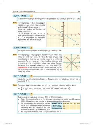 1Ε Φ Α Ρ Μ Ο Γ Η
Σε ορθογώνιο σύστημα συντεταγμένων να σχεδιάσετε την ευθεία με εξίσωση y = –0,6x.
Λύση: H συνάρτηση y = –0,6x έχει γραφική
παράσταση μια ευθεία που διέρχεται
από την αρχή Ο των αξόνων.
Επομένως, πρέπει να βρούμε ένα
ακόμα σημείο της.
Για x = 3 είναι y = –0,6 ؒ 3 = –1,8.
Άρα, η ευθεία περνάει από το σημείο
Α(3, –1,8). Η γραφική της παράστα-
ση φαίνεται στο διπλανό σχήμα.
2Ε Φ Α Ρ Μ Ο Γ Η
Να παρασταθούν γραφικά οι συναρτήσεις y = x και y = –x.
Λύση: Η συνάρτηση y = x έχει γραφική παράσταση μια ευθεία που
διέρχεται από την αρχή Ο. Ένα δεύτερο σημείο της
προσδιορίζεται δίνοντας μια τυχαία τιμή στο x εκτός της
μηδενικής. Για x = 1 είναι y = 1, άρα η ευθεία διέρχεται από
το σημείο Α(1, 1). Η ζητούμενη ευθεία είναι η ΟΑ. Ομοίως,
βρίσκουμε ότι η γραφική παράσταση της y = –x είναι η ΟΒ.
Παρατήρηση: Η ευθεία με εξίσωση y = x είναι διχοτόμος της 1ης
και 3ης γωνίας των αξόνων και η y = –x είναι διχοτόμος της 2ης
και της 4ης γωνίας.
3Ε Φ Α Ρ Μ Ο Γ Η
Να βρείτε την εξίσωση της ευθείας που διέρχεται από την αρχή των αξόνων και το
σημείο Α(–2, 1).
Λύση: Το σημείο A έχει συντεταγμένες x = –2, y = 1, οπότε η κλίση της ευθείας είναι
α =
y
x
=
1
–2
= –
1
2
. Επομένως, η εξίσωση της ευθείας είναι η y = –
1
2
x.
4Ε Φ Α Ρ Μ Ο Γ Η
Ένα πολυκατάστημα κάνει έκπτωση 20% σε όλα του τα είδη.
α) Πόση έκπτωση αναλογεί σ’ ένα ζευγάρι παπούτσια το οποίο κοστίζει αρχικά
100 e; Ποια είναι η τιμή που θα το αγοράσουμε μετά την έκπτωση;
β) Να συμπληρώσετε τον διπλανό πίνακα,
με τις τιμές διαφόρων ειδών του κατα-
στήματος και να εξετάσετε αν είναι
ανάλογα τα ποσά x, y και τα ποσά x, ω.
γ) Να εκφράσετε τα ποσά y και ω ως συναρτήσεις του x.
Μέρος Α’ - 3.3. H συνάρτηση y = αx 69
Αρχική τιμή x 100 200 50 80 150
Έκπτωση y 20
Tελική τιμή ω 80
–1–2 21
0,6
–0,6
–1,2
–1,8
1,2
1,8
–1
y = –0,6x
–3 3
2
1
Ο
–2
xx9
y9
y
y
x
y9
x9
−1
−1
1
1
A(1,1)
y=–x y=x
O
B(1,–1)
21-0085.indb 69 19/1/2013 10:02:43 μμ
 
