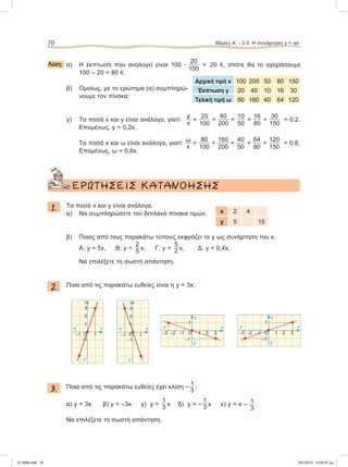 Λύση: α) H έκπτωση που αναλογεί είναι 100 ؒ
20
100
= 20 e, οπότε θα το αγοράσουμε
100 – 20 = 80 e.
β) Ομοίως, με το ερώτημα (α) συμπληρώ-
νουμε τον πίνακα:
γ) Τα ποσά x και y είναι ανάλογα, γιατί:
y
x
=
20
100
=
40
200
=
10
50
=
16
80
=
30
150
= 0,2.
Eπομένως, y = 0,2x.
Tα ποσά x και ω είναι ανάλογα, γιατί:
ω
x
=
80
100
=
160
200
=
40
50
=
64
80
=
120
150
= 0,8.
Eπομένως, ω = 0,8x.
	 	ΕΡΩΤΗΣΕΙΣ	ΚΑΤΑΝΟΗΣΗΣ
1. Tα ποσά x και y είναι ανάλογα.
α) Να συμπληρώσετε τον διπλανό πίνακα τιμών.
β) Ποιος από τους παρακάτω τύπους εκφράζει το y ως συνάρτηση του x;
A: y = 5x, B: y =
2
5 x, Γ: y =
5
2 x, Δ: y = 0,4x.
Nα επιλέξετε τη σωστή απάντηση.
2. Ποια από τις παρακάτω ευθείες είναι η y = 3x;
3. Ποια από τις παρακάτω ευθείες έχει κλίση – 1
3
;
α) y = 3x β) y = –3x γ) y =
1
3
x δ) y = –
1
3 x ε) y = x – 1
3
.
Nα επιλέξετε τη σωστή απάντηση.
70 Μέρος Α’ - 3.3. H συνάρτηση y = αx
Αρχική τιμή x 100 200 50 80 150
Έκπτωση y 20 40 10 16 30
Tελική τιμή ω 80 160 40 64 120
x 2 4
y 5 15
1–2–3 2 3
1
y
y9
x9 x
–1
Ο–1–2–3 2 3
1
y
y9
x
–1
Ο–1 1
x9x9 x
y
x9 x
y
–1 Ο
–1
1
1
2
3
y9
–1 Ο
–1
1
1
2
3
y9
21-0085.indb 70 19/1/2013 10:02:47 μμ
 