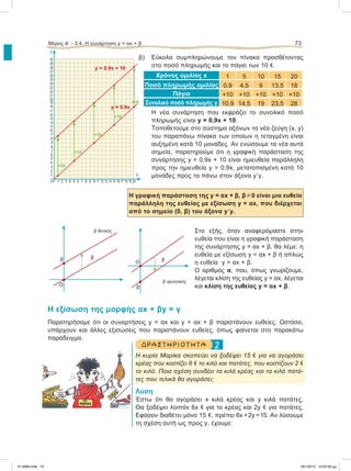β) Εύκολα συμπληρώνουμε τον πίνακα προσθέτοντας
στο ποσό πληρωμής και το πάγιο των 10 e.
Χρόνος ομιλίας x 1 5 10 15 20
Ποσό πληρωμής oμιλίας 0,9 4,5 9 13,5 18
Πάγιο +10 +10 +10 +10 +10
Συνολικό ποσό πληρωμής y 10,9 14,5 19 23,5 28
Η νέα συνάρτηση που εκφράζει το συνολικό ποσό
πληρωμής είναι y = 0,9x + 10.
Toποθετούμε στο σύστημα αξόνων τα νέα ζεύγη (x, y)
του παραπάνω πίνακα των οποίων η τεταγμένη είναι
αυξημένη κατά 10 μονάδες. Αν ενώσουμε τα νέα αυτά
σημεία, παρατηρούμε ότι η γραφική παράσταση της
συνάρτησης y = 0,9x + 10 είναι ημιευθεία παράλληλη
προς την ημιευθεία y = 0,9x, μετατοπισμένη κατά 10
μονάδες προς τα πάνω στον άξονα y9y.
Η γραφική παράσταση της y = αx + β, β0 είναι μια ευθεία
παράλληλη της ευθείας με εξίσωση y = αx, που διέρχεται
από το σημείο (0, β) του άξονα y9y.
Στο εξής, όταν αναφερόμαστε στην
ευθεία που είναι η γραφική παράσταση
της συνάρτησης y = αx + β, θα λέμε: η
ευθεία με εξίσωση y = αx + β ή απλώς
η ευθεία y = αx + β.
Ο αριθμός α, που, όπως γνωρίζουμε,
λέγεται κλίση της ευθείας y = αx, λέγεται
και κλίση της ευθείας y = αx + β.
Η εξίσωση της μορφής αx + βy = γ
Παρατηρήσαμε ότι οι συναρτήσεις y = αx και y = αx + β παριστάνουν ευθείες. Ωστόσο,
υπάρχουν και άλλες εξισώσεις που παριστάνουν ευθείες, όπως φαίνεται στο παρακάτω
παράδειγμα.
2Δ ΡΑΣΤ ΗΡ ΙΟ Τ ΗΤ Α
Η κυρία Μαρίκα σκοπεύει να ξοδέψει 15 e για να αγοράσει
κρέας που κοστίζει 6 e το κιλό και πατάτες, που κοστίζουν 2 e
το κιλό. Ποια σχέση συνδέει τα κιλά κρέας και τα κιλά πατά-
τες που τελικά θα αγοράσει;
Λύση
Έστω ότι θα αγοράσει x κιλά κρέας και y κιλά πατάτες.
Θα ξοδέψει λοιπόν 6x e για το κρέας και 2y e για πατάτες.
Εφόσον διαθέτει μόνο 15 e, πρέπει 6x +2y =15. Aν λύσουμε
τη σχέση αυτή ως προς y, έχουμε:
Μέρος Α’ - 3.4. H συνάρτηση y = αx + β 73
O
ββ
β θετικός
O β
β
β αρνητικός
Ο 1 2 3 4 5 6 7 8 9 10 11 12 13 14 15 16 17 18 19 20
1
2
3
4
5
6
7
8
9
10
11
12
13
14
15
16
17
18
19
20
21
22
23
24
25
26
27
28
29
30
y
x
y = 0,9x + 10
y = 0,9x
+10
+10
+10
+10
+10
21-0085.indb 73 19/1/2013 10:02:56 μμ
 