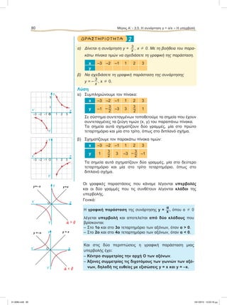 2ΔΡΑΣ Τ ΗΡ ΙΟ Τ ΗΤ Α
α) Δίνεται η συνάρτηση y = 3
x
, x  0. Με τη βοήθεια του παρα-
κάτω πίνακα τιμών να σχεδιάσετε τη γραφική της παράσταση.
x –3 –2 –1 1 2 3
y
β) Να σχεδιάσετε τη γραφική παράσταση της συνάρτησης
y = – 3
x
, x  0.
Λύση
α) Συμπληρώνουμε τον πίνακα:
x –3 –2 –1 1 2 3
y –1
3– 
2
–3 3
3
2
1
Σε σύστημα συντεταγμένων τοποθετούμε τα σημεία που έχουν
συντεταγμένες τα ζεύγη τιμών (x, y) του παραπάνω πίνακα.
Τα σημεία αυτά σχηματίζουν δύο γραμμές, μία στο πρώτο
τεταρτημόριο και μία στο τρίτο, όπως στο διπλανό σχήμα.
β) Σχηματίζουμε τον παρακάτω πίνακα τιμών:
x –3 –2 –1 1 2 3
y 1
3
2
3 –3
3– 
2
–1
Tα σημεία αυτά σχηματίζουν δύο γραμμές, μία στο δεύτερο
τεταρτημόριο και μία στο τρίτο τεταρτημόριο, όπως στο
διπλανό σχήμα.
Οι γραφικές παραστάσεις που κάναμε λέγονται υπερβολές
και οι δύο γραμμές που τις συνθέτουν λέγονται κλάδοι της
υπερβολής.
Γενικά:
α
H γραφική παράσταση της συνάρτησης y = , όπου α  0x
λέγεται υπερβολή και αποτελείται από δύο κλάδους που
βρίσκονται:
– Στο 1ο και στο 3ο τεταρτημόριο των αξόνων, όταν α > 0.
– Στο 2ο και στο 4ο τεταρτημόριο των αξόνων, όταν α < 0.
Και στις δύο περιπτώσεις η γραφική παράσταση μιας
υπερβολής έχει:
– Κέντρο συμμετρίας την αρχή Ο των αξόνων.
– Άξονες συμμετρίας τις διχοτόμους των γωνιών των αξό-
νων, δηλαδή τις ευθείες με εξισώσεις y = x και y = –x.
80 Μέρος Α’ - 3.5. H συνάρτηση y = α/x – H υπερβολή
y
y9
x9 x
O–1–3 1 2–2 3
1
3
y
y9
x9 x
Ο–1–3 1 2 3–2
y=–x y=x
O
a > 0
y
y9
x9 x
y
y9
x9 xO
y =–x y = x
a < 0
21-0085.indb 80 19/1/2013 10:03:16 μμ
 