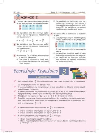 82 Μέρος Α’ - 3.5. H συνάρτηση y = α/x – H υπερβολή
Επανάληψη Κεφαλαίου 3Συναρτήσεις
 Αν ο σταθερός λόγος
y
x δύο ανάλογων ποσών x και y είναι ίσος με α, τότε το y εκφράζεται
ως συνάρτηση του x από την ισότητα y = αx.
 H γραφική παράσταση της συνάρτησης y = αx είναι μια ευθεία που διέρχεται από την αρχή Ο
των αξόνων και έχει κλίση α.
 H γραφική παράσταση μιας συνάρτησης της μορφής y = αx + β, β  0 είναι ευθεία παράλληλη
προς την ευθεία y = αx και τέμνει τον αξόνα y9y στο σημείο με τεταγμένη β.
 Mια εξίσωση της μορφής αx + βy = γ, με α  0 ή β  0 παριστάνει ευθεία.
 Όταν δύο ποσά x και y είναι αντιστρόφως ανάλογα, τότε το γινόμενο των αντίστοιχων τιμών
τους είναι σταθερό. Αν α είναι η τιμή του γινομένου x ؒ y, το y εκφράζεται ως συνάρτηση του x
από τη συνάρτηση y =
α
x
, x0.
 H γραφική παράσταση μιας υπερβολής y =
α
x
, x  0, βρίσκεται:
• στο 1ο και στο 3ο τεταρτημόριο των αξόνων, όταν α > 0
• στο 2ο και στο 4ο τεταρτημόριο των αξόνων, όταν α < 0.
 H γραφική παράσταση μιας υπερβολής y =
α
x
, x  0, έχει:
• κέντρο συμμετρίας την αρχή Ο των αξόνων
• άξονες συμμετρίας τις διχοτόμους των γωνιών των αξόνων, δηλαδή τις ευθείες με εξισώσεις
y = x και y = –x.
	 	ΑΣΚΗΣΕΙΣ
1 Τα ποσά x και y είναι αντιστρόφως ανάλο-
γα. Να συμπληρώσετε τον παρακάτω πίνακα.
x 1 2 3 4 6 12
y 4
2 Να σχεδιάσετε στο ίδιο σύστημα ορθο-
γωνίων αξόνων τις γραφικές παραστάσεις
των συναρτήσεων:
α) y = 3
x
β) y = 5
x
γ) y = 20
x
.
3 Να σχεδιάσετε στο ίδιο σύστημα ορθο-
γωνίων αξόνων τις γραφικές παραστάσεις
των συναρτήσεων:
y = 12
x
και y = – 12
x
.
4 H απόσταση Γης - Σελήνης είναι περίπου
ΓΣ = 380.000 χιλιόμετρα.
α) Ποια είναι η ταχύτητα σε km/h ενός
πυραύλου που διανύει την απόσταση
ΓΣ σε 3 ημέρες;
β) Να εκφράσετε την ταχύτητα υ ενός πυ-
ραύλου ως συνάρτηση του χρόνου t
που χρειάζεται για να διανύσει την από-
σταση ΓΣ. Να σχεδιάσετε τη γραφική
παράσταση της συνάρτησης αυτής.
5 Θεωρούμε όλα τα ορθογώνια με εμβαδόν
36 cm2
.
α) Ονομάζοντας x και y τις διαστάσεις ενός
τέτοιου ορθογωνίου να συμπληρώσετε
τον πίνακα:
x 1 2 3 4 6 12 18 36
y
Τι έχετε να παρατηρήσετε για τα μεγέθη
x και y;
β) Να εκφράσετε το πλάτος y ενός τέτοιου
ορθογωνίου ως συνάρτηση του μήκους x.
γ) Να σχεδιάσετε σε σύστημα ορθογω-
νίων αξόνων τη γραφική παράσταση
της συνάρτησης αυτής.
21-0085.indb 82 19/1/2013 10:03:21 μμ
 