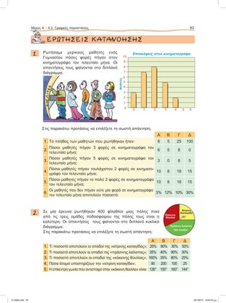 ΕΡΩΤΗΣΕΙΣ ΚΑΤΑΝΟΗΣΗΣ
1. Ρωτήσαμε μερικούς μαθητές ενός
Γυμνασίου πόσες φορές πήγαν στον
κινηματογράφο τον τελευταίο μήνα. Οι
απαντήσεις τους φαίνονται στο διπλανό
διάγραμμα.
Στις παρακάτω προτάσεις να επιλέξετε τη σωστή απάντηση.
Α Β Γ Δ
1. Το πλήθος των μαθητών που ρωτήθηκαν ήταν: 8 5 25 100
2.
Πόσοι μαθητές πήγαν 3 φορές σε κινηματογράφο τον
τελευταίο μήνα;
6 5 8 0
3.
Πόσοι μαθητές πήγαν 5 φορές σε κινηματογράφο τον
τελευταίο μήνα;
3 0 8 5
4.
Πόσοι μαθητές πήγαν τουλάχιστον 2 φορές σε κινηματο-
γράφο τον τελευταίο μήνα;
10 8 18 15
5.
Πόσοι μαθητές πήγαν το πολύ 2 φορές σε κινηματογράφο
τον τελευταίο μήνα;
10 8 18 15
6.
Οι μαθητές που δεν πήγαν ούτε μία φορά σε κινηματογράφο
τον τελευταίο μήνα αποτελούν ποσοστό:
3% 12% 10% 30%
2. Σε μία έρευνα ρωτήθηκαν 400 φίλαθλοι μιας πόλης ποια
από τις τρεις ομάδες ποδοσφαίρου της πόλης τους είναι η
καλύτερη. Οι απαντήσεις τους φαίνονται στο διπλανό κυκλικό
διάγραμμα.
Στις παρακάτω προτάσεις να επιλέξετε τη σωστή απάντηση:
Α Β Γ Δ
1. Τι ποσοστό αποτελούν οι οπαδοί της «κίτρινης καταιγίδας»; 25% 90% 30% 50%
2. Τι ποσοστό αποτελούν οι οπαδοί της «πράσινης λαίλαπας»; 35% 40% 90% 30%
3. Τι ποσοστό αποτελούν οι οπαδοί της «κόκκινης θύελλας»; 160% 35% 80% 25%
4. Πόσα άτομα υποστηρίζουν την «κίτρινη καταιγίδα»; 90 200 100 25
5. Η επίκεντρη γωνία που αντιστοιχεί στην «κόκκινη θύελλα» είναι: 126° 150° 160° 144°
Μέρος Α’ - 4.2. Γραφικές παραστάσεις 93
Επισκέψεις στον κινηματογράφο
0 1 2 3 4 5 6
Μαθητές
7
8
9
10
6
5
4
3
2
1
0
90°
Κίτρινη
Καταιγίδα
Κόκκινη
Θύελλα
Πράσινη Λαίλαπα
160 οπαδοί
21-0085.indb 93 19/1/2013 10:04:02 μμ
 