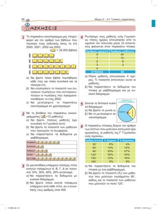94 Μέρος Α’ - 4.2. Γραφικές παραστάσεις
ΑΣΚΗΣΕΙΣ
1 Το παρακάτω εικονόγραμμα μας πληρο-
φορεί για τον αριθμό των βιβλίων που
πούλησε ένας εκδοτικός οίκος τα έτη
2000, 2001, 2002 και 2003.
( = 20.000 βιβλία)
2000200120022003
α) Να βρείτε πόσα βιβλία πουλήθηκαν
κάθε έτος και πόσα συνολικά και τα
τέσσερα έτη.
β) Να υπολογίσετε το ποσοστό των συ-
νολικών πωλήσεων που αντιπροσω-
πεύουν οι πωλήσεις που πραγματο-
ποιήθηκαν το έτος 2002.
γ) Να μετατρέψετε το παραπάνω
εικονόγραμμα σε χρονόγραμμα.
2 Με τη βοήθεια του παρακάτω εικονο-
γράμματος ( =12 μαθητές):
α) Να βρείτε πόσους μαθητές έχει
συνολικά το Γυμνάσιο αυτό.
β) Να βρείτε το ποσοστό των μαθητών
που προτιμούν το λεωφορείο.
γ) Να παραστήσετε τα δεδομένα με
ραβδόγραμμα.
Λεωφορείο
Αυτοκίνητο
Ποδήλατο
Παπάκι
Με τα πόδια
3 Σε μία αποθήκη υπάρχουν τέσσερις τύποι
κινητών τηλεφώνων Α, Β, Γ, Δ σε ποσο-
στό 10%, 30%, 40%, 20% αντίστοιχα.
α) Να παραστήσετε τα δεδομένα με
κυκλικό διάγραμμα.
β) Να βρείτε πόσα κινητά τηλέφωνα
υπάρχουν από κάθε τύπο, αν ο συνο-
λικός τους αριθμός είναι 400.
4 Ρωτήσαμε τους μαθητές ενός Γυμνασί-
ου πόσες ημέρες απουσίασαν από το
σχολείο τον τελευταίο μήνα. Οι απαντή-
σεις φαίνονται στον παρακάτω πίνακα.
Αριθμός ημερών Αριθμός μαθητών
0 35
1 12
2 8
3 2
4
ΣΥΝΟΛΟ 60
α) Πόσοι μαθητές απουσίασαν 4 ημέ-
ρες; Τι ποσοστό αποτελούν αυτοί οι
μαθητές;
β) Να παραστήσετε τα δεδομένα του
πίνακα με ραβδόγραμμα και με κυ-
κλικό διάγραμμα.
5 Δίνεται το διπλανό κυκλι-
κό διάγραμμα:
α) Να βρείτε τη γωνία ω.
β) Να το μετατρέψετε σε
εικονόγραμμα.
6 Ο παρακάτω πίνακας δείχνει τον αριθμό
των λεπτών που μελετούν κατά μέσο όρο
ημερησίως, οι μαθητές της Γ’ Γυμνασίου
ενός σχολείου.
Αριθμός λεπτών % Αγοριών % Κοριτσιών
30Ј 6% 4%
60Ј 14% 12%
90Ј 33% 27%
120Ј 30% 33%
150Ј 12% 16%
180Ј 5% 8%
α) Να παραστήσετε τα δεδομένα του
πίνακα με ένα ραβδόγραμμα.
β) Να βρείτε το ποσοστό (%) των μαθη-
τών που μελετούν τουλάχιστον 90Ј,
καθώς και το ποσοστό των μαθητών
που μελετούν το πολύ 120Ј.
ω
σύμφωνα
φωνήεντα
Γράμματα της
ελληνικής αλφαβήτου
21-0085.indb 94 19/1/2013 10:04:12 μμ
 