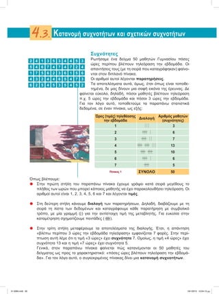 Συχνότητες
Ρωτήσαμε ένα δείγμα 50 μαθητών Γυμνασίου πόσες
ώρες περίπου βλέπουν τηλεόραση την εβδομάδα. Οι
απαντήσεις τους (με τη σειρά που καταγράφηκαν) φαίνο-
νται στον διπλανό πίνακα.
Οι αριθμοί αυτοί λέγονται παρατηρήσεις.
Τα αποτελέσματα αυτά, όμως, έτσι όπως είναι τοποθε-
τημένα, δε μας δίνουν μια σαφή εικόνα της έρευνας. Δε
φαίνεται εύκολα, δηλαδή, πόσοι μαθητές βλέπουν τηλεόραση
π.χ. 5 ώρες την εβδομάδα και πόσοι 3 ώρες την εβδομάδα.
Για τον λόγο αυτό, τοποθετούμε τα παραπάνω στατιστικά
δεδομένα, σε έναν πίνακα, ως εξής:
Ώρες (τιμές) τηλεθέασης
την εβδομάδα
Διαλογή
Αριθμός μαθητών
(συχνότητες)
1 ͯ ͯ ͯ 3
2 ͯͯͯͯᎏ ͯ 6
3 ͯͯͯͯᎏ ͯ ͯ 7
4 ͯͯͯͯᎏ ͯͯͯͯᎏ ͯ ͯ ͯ 13
5 ͯͯͯͯᎏ ͯͯͯͯᎏ 10
6 ͯͯͯͯᎏ ͯ 6
7 ͯͯͯͯᎏ 5
Πίνακας 1 ΣΥΝΟΛΟ 50
Όπως βλέπουμε:
᭹ Στην πρώτη στήλη του παραπάνω πίνακα έχουμε γράψει κατά σειρά μεγέθους το
πλήθος των ωρών που μπορεί κάποιος μαθητής να έχει παρακολουθήσει τηλεόραση. Οι
αριθμοί αυτοί είναι 1, 2, 3, 4, 5, 6 και 7 και λέγονται τιμές.
᭹ Στη δεύτερη στήλη κάνουμε διαλογή των παρατηρήσεων. Δηλαδή, διαβάζουμε με τη
σειρά τη λίστα των δεδομένων και καταγράφουμε κάθε παρατήρηση με συμβολικό
τρόπο, με μία γραμμή (|) για την αντίστοιχη τιμή της μεταβλητής. Για ευκολία στην
καταμέτρηση σχηματίζουμε πεντάδες ( ||||ᎏ).
᭹ Στην τρίτη στήλη μεταφέρουμε τα αποτελέσματα της διαλογής. Έτσι, η απάντηση
«βλέπω περίπου 3 ώρες την εβδομάδα τηλεόραση» εμφανίζεται 7 φορές. Στην περί-
πτωση αυτή λέμε ότι η τιμή «3 ώρες» έχει συχνότητα 7. Ομοίως, η τιμή «4 ώρες» έχει
συχνότητα 13 και η τιμή «7 ώρες» έχει συχνότητα 5.
Γενικά, στον παραπάνω πίνακα φαίνεται πώς κατανέμονται οι 50 μαθητές του
δείγματος ως προς το χαρακτηριστικό: «πόσες ώρες βλέπουν τηλεόραση την εβδομά-
δα». Για τον λόγο αυτό, ο συγκεκριμένος πίνακας δίνει μια κατανομή συχνοτήτων.
Κατανομή συχνοτήτων και σχετικών συχνοτήτων4.3.
2 4 1 3 5 3 4 4 5 3
5 4 6 7 4 7 4 7 2 4
1 7 5 6 2 3 6 1 5 6
4 3 2 4 4 6 5 4 7 3
6 2 5 4 5 3 5 4 5 2
21-0085.indb 95 19/1/2013 10:04:13 μμ
 