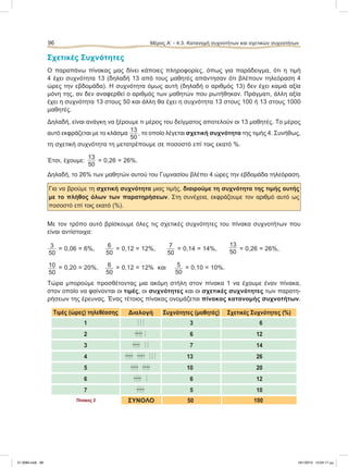 96 Μέρος Α’ - 4.3. Kατανομή συχνοτήτων και σχετικών συχνοτήτων
Σχετικές Συχνότητες
Ο παραπάνω πίνακας μας δίνει κάποιες πληροφορίες, όπως για παράδειγμα, ότι η τιμή
4 έχει συχνότητα 13 (δηλαδή 13 από τους μαθητές απάντησαν ότι βλέπουν τηλεόραση 4
ώρες την εβδομάδα). Η συχνότητα όμως αυτή (δηλαδή ο αριθμός 13) δεν έχει καμιά αξία
μόνη της, αν δεν αναφερθεί ο αριθμός των μαθητών που ρωτήθηκαν. Πράγματι, άλλη αξία
έχει η συχνότητα 13 στους 50 και άλλη θα έχει η συχνότητα 13 στους 100 ή 13 στους 1000
μαθητές.
Δηλαδή, είναι ανάγκη να ξέρουμε τι μέρος του δείγματος αποτελούν οι 13 μαθητές. Το μέρος
αυτό εκφράζεται με το κλάσμα
13
50
, το οποίο λέγεται σχετική συχνότητα της τιμής 4. Συνήθως,
τη σχετική συχνότητα τη μετατρέπουμε σε ποσοστό επί τοις εκατό %.
Έτσι, έχουμε:
13
50
= 0,26 = 26%.
Δηλαδή, το 26% των μαθητών αυτού του Γυμνασίου βλέπει 4 ώρες την εβδομάδα τηλεόραση.
Για να βρούμε τη σχετική συχνότητα μιας τιμής, διαιρούμε τη συχνότητα της τιμής αυτής
με το πλήθος όλων των παρατηρήσεων. Στη συνέχεια, εκφράζουμε τον αριθμό αυτό ως
ποσοστό επί τοις εκατό (%).
Με τον τρόπο αυτό βρίσκουμε όλες τις σχετικές συχνότητες του πίνακα συχνοτήτων που
είναι αντίστοιχα:
3
50
= 0,06 = 6%,
6
50
= 0,12 = 12%,
7
50
= 0,14 = 14%,
13
50
= 0,26 = 26%,
10
50
= 0,20 = 20%, 6
50
= 0,12 = 12% και 5
50
= 0,10 = 10%.
Τώρα μπορούμε προσθέτοντας μια ακόμη στήλη στον πίνακα 1 να έχουμε έναν πίνακα,
στον οποίο να φαίνονται οι τιμές, οι συχνότητες και οι σχετικές συχνότητες των παρατη-
ρήσεων της έρευνας. Ένας τέτοιος πίνακας ονομάζεται πίνακας κατανομής συχνοτήτων.
Τιμές (ώρες) τηλεθέασης Διαλογή Συχνότητες (μαθητές) Σχετικές Συχνότητες (%)
1 ͯ ͯ ͯ 3 6
2 ͯͯͯͯᎏ ͯ 6 12
3 ͯͯͯͯᎏ ͯ ͯ 7 14
4 ͯͯͯͯᎏ ͯͯͯͯᎏ ͯ ͯ ͯ 13 26
5 ͯͯͯͯᎏ ͯͯͯͯᎏ 10 20
6 ͯͯͯͯᎏ ͯ 6 12
7 ͯͯͯͯᎏ 5 10
ΣΥΝΟΛΟ 50 100Πίνακας 2
21-0085.indb 96 19/1/2013 10:04:17 μμ
 