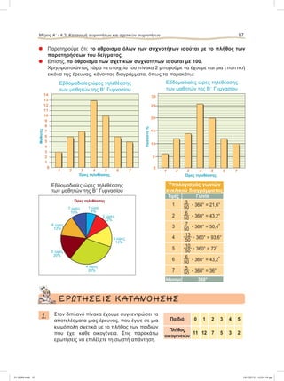 ᭹ Παρατηρούμε ότι: το άθροισμα όλων των συχνοτήτων ισούται με το πλήθος των
παρατηρήσεων του δείγματος.
᭹ Επίσης, το άθροισμα των σχετικών συχνοτήτων ισούται με 100.
Χρησιμοποιώντας τώρα τα στοιχεία του πίνακα 2 μπορούμε να έχουμε και μια εποπτική
εικόνα της έρευνας, κάνοντας διαγράμματα, όπως τα παρακάτω:
ΕΡΩΤΗΣΕΙΣ ΚΑΤΑΝΟΗΣΗΣ
1. Στον διπλανό πίνακα έχουμε συγκεντρώσει τα
αποτελέσματα μιας έρευνας, που έγινε σε μια
κωμόπολη σχετικά με το πλήθος των παιδιών
που έχει κάθε οικογένεια. Στις παρακάτω
ερωτήσεις να επιλέξετε τη σωστή απάντηση.
Μέρος Α’ - 4.3. Kατανομή συχνοτήτων και σχετικών συχνοτήτων 97
1 2 3 4 5 6 7
Ώρες τηλεθέασης
Μαθητές
14
13
12
11
10
9
8
7
6
5
4
3
2
1
0
1 2 3 4 5 6 7
Ώρες τηλεθέασης
Ποσοστό%
10
15
30
25
20
5
0
Υπολογισμός γωνιών
κυκλικού διαγράμματος
Τιμές Γωνία
1
3
50 ؒ 360° = 21,6°
2
6
50 ؒ 360° = 43,2°
3
7
50 ؒ 360° = 50,4°
4
13
50 ؒ 360° = 93,6°
5
10
50 ؒ 360° = 72°
6
6
50 ؒ 360° = 43,2°
7
5
50 ؒ 360° = 36°
Άθροισμα 360°
Εβδομαδιαίες ώρες τηλεθέασης
των μαθητών της ΒЈ Γυμνασίου
Εβδομαδιαίες ώρες τηλεθέασης
των μαθητών της ΒЈ Γυμνασίου
Εβδομαδιαίες ώρες τηλεθέασης
των μαθητών της ΒЈ Γυμνασίου
Παιδιά 0 1 2 3 4 5
Πλήθος
οικογενειών
11 12 7 5 3 2
Ώρες τηλεθέασης
7 ώρες
10%
1 ώρα
6%
2 ώρες
12%
3 ώρες
14%
4 ώρες
26%
5 ώρες
20%
6 ώρες
12%
21-0085.indb 97 19/1/2013 10:04:18 μμ
 