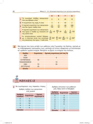 98 Μέρος Α’ - 4.3. Kατανομή συχνοτήτων και σχετικών συχνοτήτων
Α Β Γ Δ
1
Το συνολικό πλήθος οικογενειών
που ρωτήθηκαν είναι:
5 6 40 12
2 Η συχνότητα της τιμής 4 είναι: 3 6 40 2
3
Η σχετική συχνότητα των οικογενειών
που δεν έχουν παιδιά είναι:
11
100
11
40
40
11
100
11
4
Η σχετική συχνότητα των οικογενειών
που έχουν 3 παιδιά ως ποσοστό επί
τοις εκατό είναι:
5
100
ؒ 40 100
5
ؒ 40 5
100
5
40
ؒ100
5
Αν κατασκευάσουμε κυκλικό διάγραμ-
μα, η επίκεντρη γωνία που αντιστοιχεί
στις οικογένειες που έχουν 1 παιδί είναι:
12
40
ؒ360° 40
12
ؒ360° 40
360°
ؒ12 1
12
ؒ360°
2. Μια έρευνα που έγινε μεταξύ των μαθητών ενός Γυμνασίου της Κρήτης, σχετικά με
τις ποδοσφαιρικές προτιμήσεις τους, κατέληξε σε έντονη «διαφωνία» με αποτέλεσμα
να «χαθούν» μερικά στοιχεία. Μπορείτε να βρείτε τα στοιχεία που λείπουν;
Ομάδες Συχνότητες Σχετικές συχνότητες (επί τοις %)
ΑΕΚ
ΠΑΟΚ 5
ΟΛΥΜΠΙΑΚΟΣ 30
ΠΑΝΑΘΗΝΑΪΚΟΣ 10
ΟΦΗ 70 35
ΕΡΓΟΤΕΛΗΣ 30
Σύνολο
ΑΣΚΗΣΕΙΣ
1 Να συμπληρώσετε τους παρακάτω πίνακες:
Αριθμός παιδιών των οικογενειών
ενός χωριού
Αριθμός
παιδιών
Συχνότητα
Σχετική
συχνότητα %
0 4
1 10
2 14
3 8
4 4
Σύνολο
Αριθμός απουσιών των μαθητών
μιας τάξης κατά το Νοέμβριο
Αριθμός
απουσιών
Συχνότητα Σχετική
συχνότητα %
0 3
1 8
2 12
3 6
4 6
5
6 1
Σύνολο 40
21-0085.indb 98 19/1/2013 10:04:23 μμ
 
