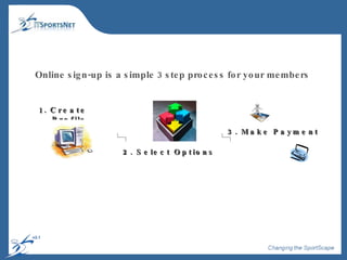 1. Create Profile 2. Select Options 3. Make Payment Online sign-up is a simple 3 step process for your members 