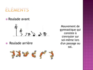  Roulade   avant

                       Mouvement de
                      gymnastique qui
                         consiste à
                       s'enrouler sur
                       soi-même lors
   Roulade arrière   d'un passage au
                            sol.
 