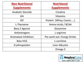 is l carnitine steroids The effects of L-carnitine supplementation on lipid profiles in adults: A systematic review and dose-response meta-analysis L-Carnitine 5000 EC Sports